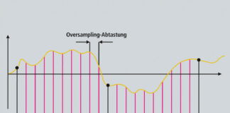 Beckhoff High Performance Ax8000