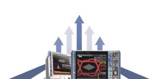 Rohde Schwarz Bandwidth Oscilloscopes